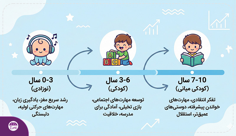 سن آموزش زبان کودکان
