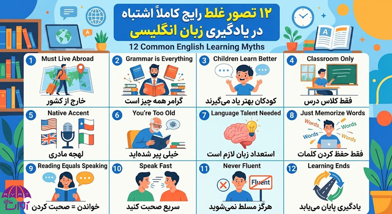 ۱۲ تصور غلط رایج کاملاً اشتباه در یادگیری زبان انگلیسی