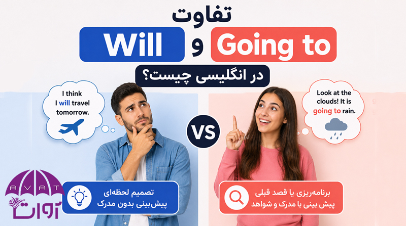 تفاوت Will و Going to در انگلیسی چیست؟ + [جدول، مثال و ۳ تکنیک طلایی]