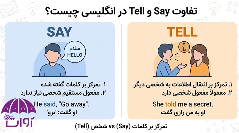 تفاوت Say و Tell در انگلیسی چیست؟ مثال + پی دی اف آموزشی